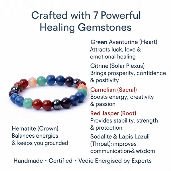 Seven_Chakra_Well_Being_Bracelet_8_mm