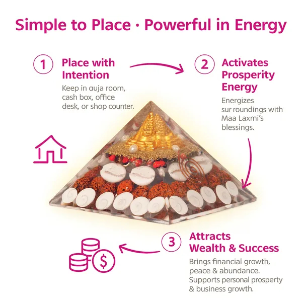 Dhan_Laxmi_Energized_Pyramid
