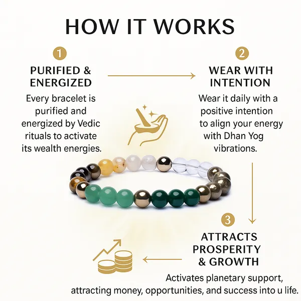 Dhan_Yog_Bracelet_With_Natural_Citrine_7_Crystal_Wealth_Combo_Lab_Tested_Default_Title