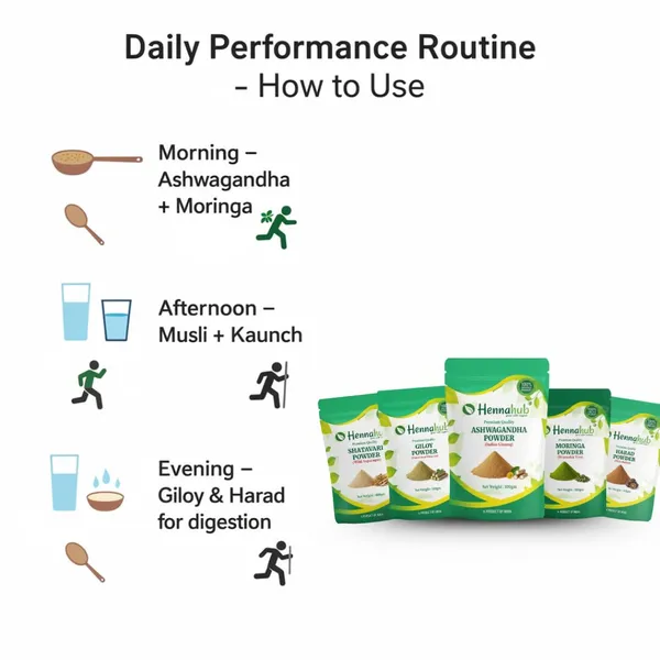 Hennahub_Advanced_Men_S_Strength_Performance_Combo_Ashwagandha_Safed_Musli_Shatavari_Kaunch_Moringa_Giloy_Harad_Powder_Pack_Of_7_100_G_Stamina_Vitality_Muscle_Support_Immunity_Booster