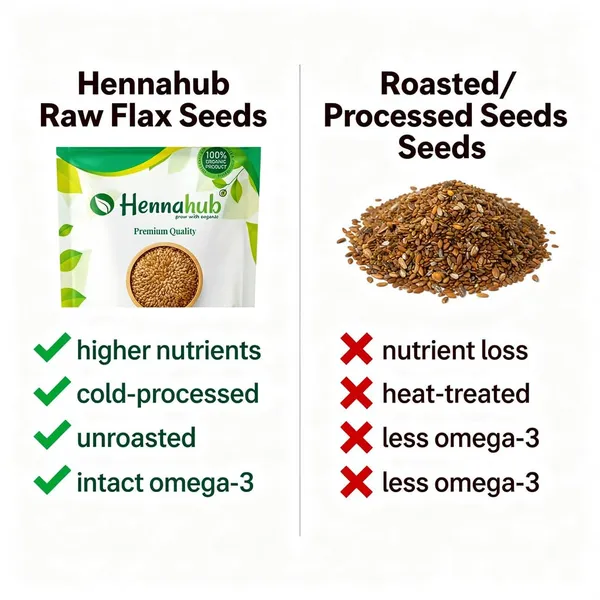 Hennahub_Premium_Flax_Seeds_100_G_Raw_Unroasted_Omega_3_Rich_Superfood_High_Fibre_Plant_Protein_Gluten_Free_Seeds_For_Salads_Smoothies_Baking_Daily_Nutrition_Pack_Of_2