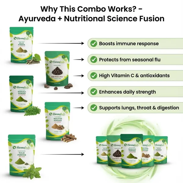 Hennahub_Advanced_Immunity_Booster_Combo_Giloy_Tulsi_Moringa_Mulethi_Powder_Raw_Dried_Amla_Pack_Of_5_Energy_Antioxidants_Natural_Immunity_Ayurvedic_Wellness_Pack