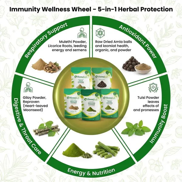 Hennahub_Advanced_Immunity_Booster_Combo_Giloy_Tulsi_Moringa_Mulethi_Powder_Raw_Dried_Amla_Pack_Of_5_Energy_Antioxidants_Natural_Immunity_Ayurvedic_Wellness_Pack