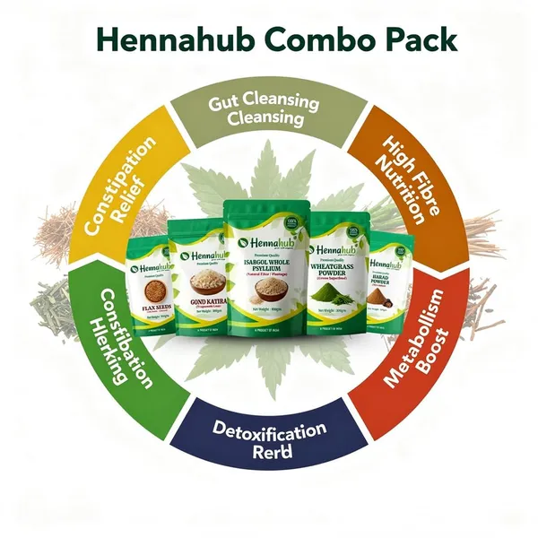 Hennahub_Complete_Digestive_Wellness_Combo_Isabgol_Husk_Harad_And_Wheatgrass_Powder_Flax_Seeds_Gond_Katira_Pack_Of_5_100_G_Gut_Health_Digestion_Detox_Constipation_Relief_Daily_Fibre_Support