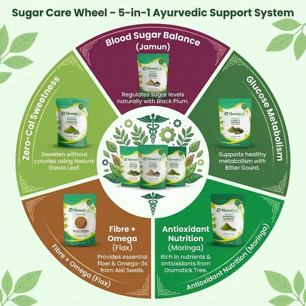 Hennahub_Complete_Sugar_Care_Combo_Jamun_Powder_Karela_Powder_Moringa_Powder_Flax_Seeds_Stevia_Powder_Pack_Of_5_Blood_Sugar_Management_Metabolism_Weight_Control_Ayurvedic_Daily_Support