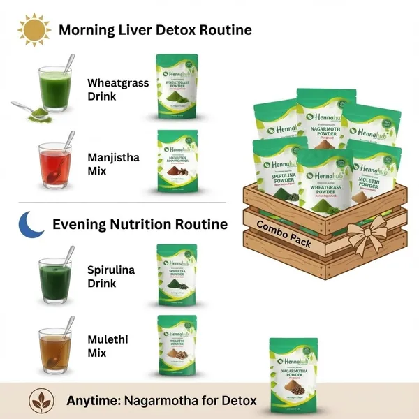Hennahub_Advanced_Skin_Blood_Detox_Combo_Manjistha_Mulethi_Nagarmotha_Wheatgrass_Spirulina_Powder_Pack_Of_5_100_G_Skin_Glow_Detox_Cleanse_Immunity_Daily_Nutrition_Ayurvedic_Purifying_Blend