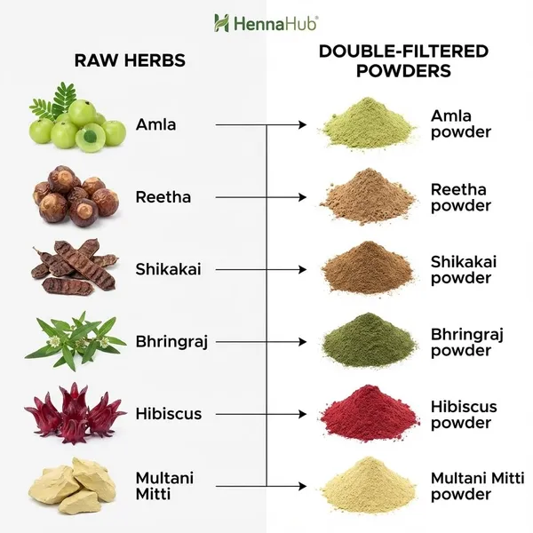 Hennahub_Premium_Hair_Care_Powder_Combo_Pack_of_6_(600gm)_|_Amla,_Reetha,_Shikakai,_Hibiscus,_Bhringraj_&_Multani_Mitti_|_Double_Filtered_100gm_Each_|_100%_Natural_Herbal_Hair_Wash_&_Hair_Mask_with_brush,_gloves,_shower_cap