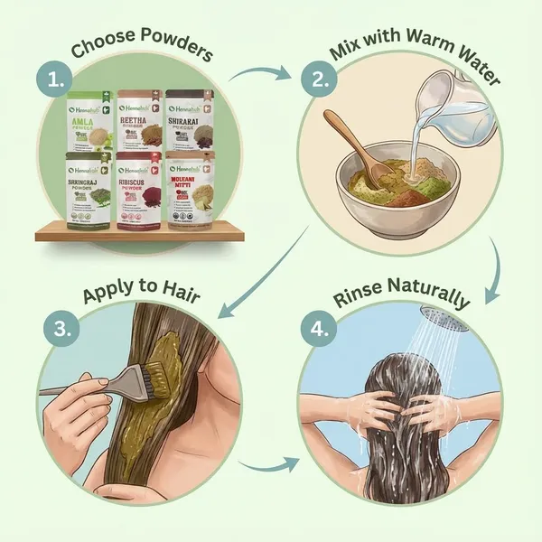 Hennahub_Premium_Hair_Care_Powder_Combo_Pack_of_6_(600gm)_|_Amla,_Reetha,_Shikakai,_Hibiscus,_Bhringraj_&_Multani_Mitti_|_Double_Filtered_100gm_Each_|_100%_Natural_Herbal_Hair_Wash_&_Hair_Mask_with_brush,_gloves,_shower_cap