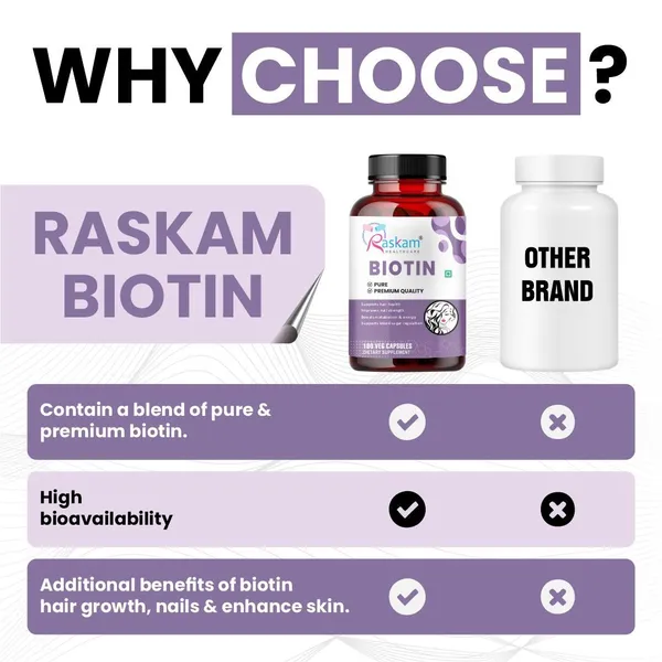 Raskam_Biotin_100_Veg_Capsules_Hair_Growth_Strong_Hair_And_Glowing_Skin_Fights_Nail_Brittleness