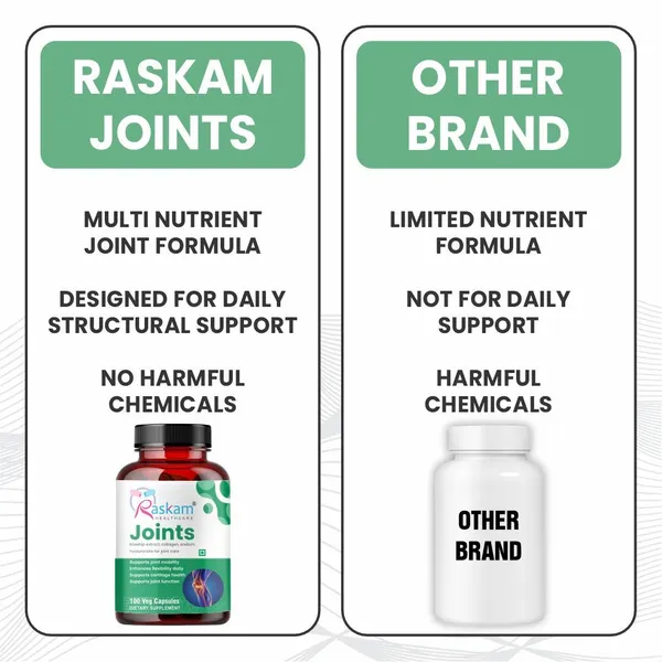 Raskam_Joints_100_Capsules_Cartilage_Joint_And_Bone_Health