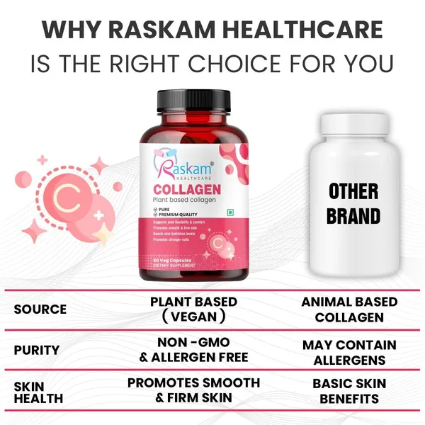 Raskam_Plant_Blased_Collagen_60_Capsules_Supports_Natural_Collagen_Formation_Skin_Regeneration