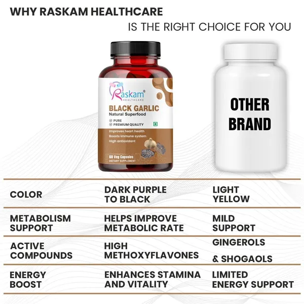 Raskam_Natural_Black_Garlic_Capsules_Superfood_Immunity_Booster_Heart_Weight_Management_Detox_Antioxidant_Supplement_60_Veg_Capsules