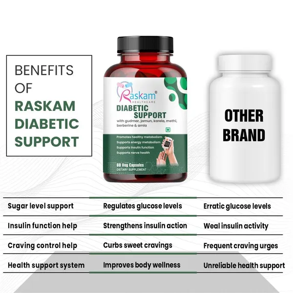 Raskam_Diabetic_Support_Advanced_Blood_Sugar_Support_Fssai_Approved_Diabetes_Care_Formula_With_Modern_Scientific_Validation_Berberine_Cinnamon_Fenugreek_Green_Tea_To_Maintain_Healthy_Blood_Sugar_Levels_60_Veg_Capsule