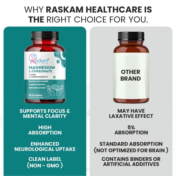 Raskam_Magnesium_L_Threonate_Capsules_For_Brain_Health_Memory_Focus_Support_Improves_Sleep_Quality_90_Veg_Capsules