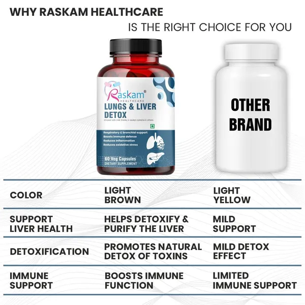 Raskam_Lungs_Liver_Detox_Supplement_Milk_Thistle_N_Acetyl_Cysteine_Immune_Support_60_Veg_Capsules