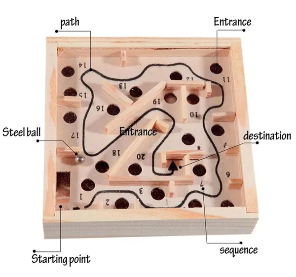 Wooden_Labyrinth_Maze_Ball_Puzzle_Game_For_Kids_Adults_Indoor_Wooden_Balance_Board_Game_Brain_Teaser_Skill_Toy_Fun_Gift_For_Growing_Children_Age_4