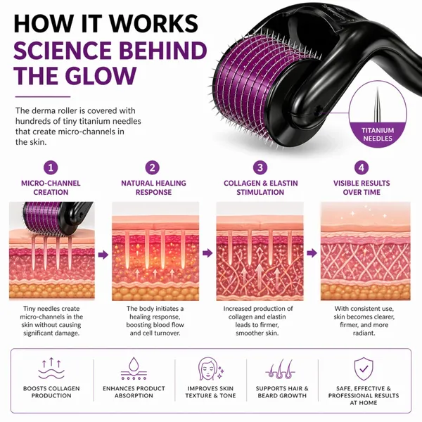Professional_Derma_Roller_For_Face_And_Beard_Scalp_Thearpy_Roller_Beard_Growth_Kit_That_Promotes_Hair_Growth_Improves_Skin_Texture_And_Works_As_A_Facial_Derma_Roller_For_Glowing_Skin_0_5mm_540_Titanium_Microneedles