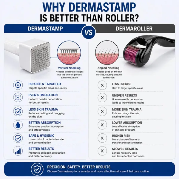 Dermastamp_0.5mm_For_Hair_Beard_Growth_140_Titanium_Microneedles_Derma_Stamp_For_Skin_Scalp_Beard_Anti_Aging_Acne_Scar_Reduction_Collagen_Boost_Tool_For_Men_Women