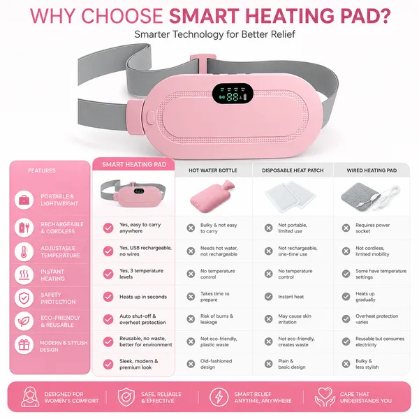 Trendnest_Electric_Heating_Belt_Period_Personal_Care