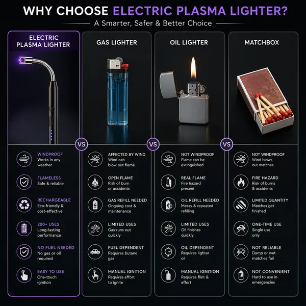 Trendnest_Rechargeable_Usb_Electric_Gas_Lighter_Kitchenware