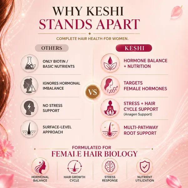 Keshi_Formulated_For_Female_Hair_Biology
