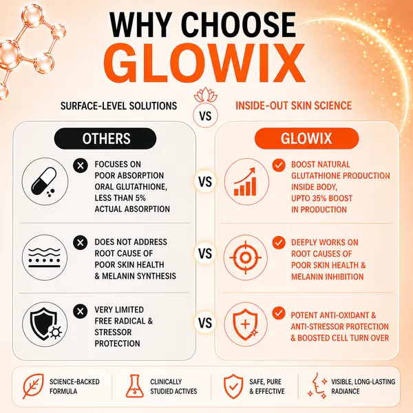 Glowix_Glow_Your_Skin_45_Capsule