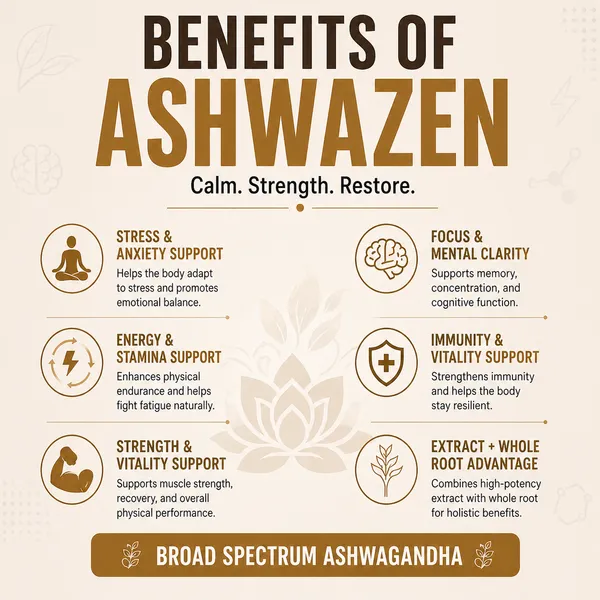 Ashwazen_Broad_Spectrum_Ashwagandha_60_Capsule