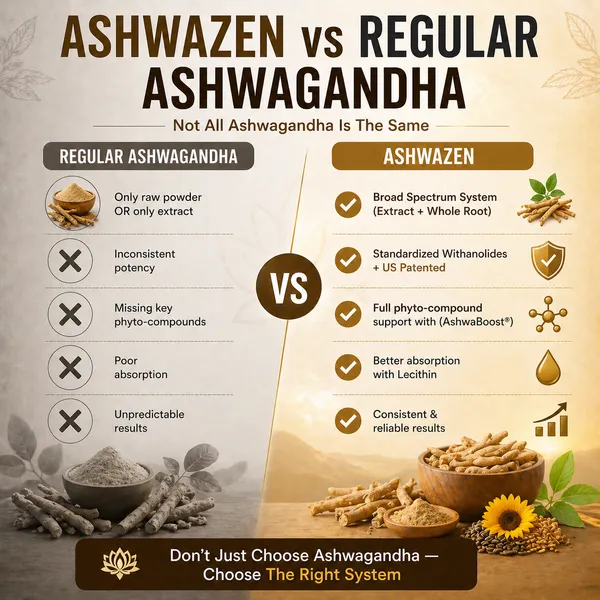 Ashwazen_Broad_Spectrum_Ashwagandha_60_Capsule