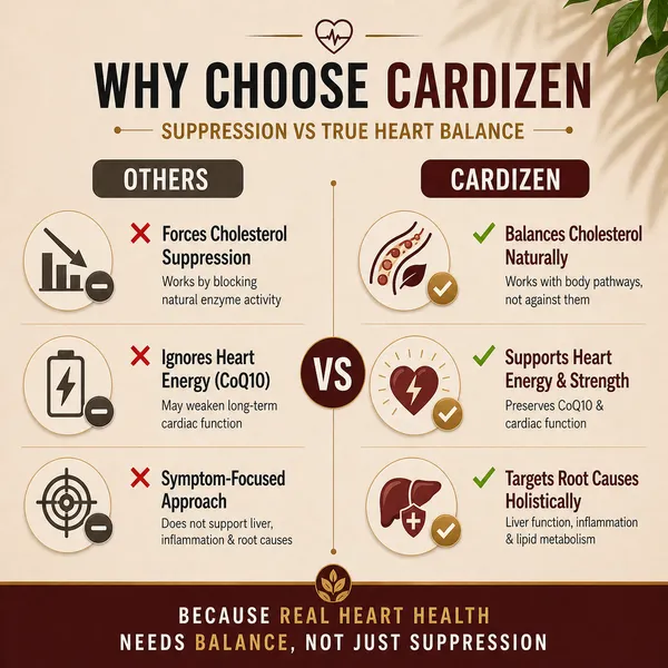 Cardizen_Natural_Cholesterol_Harmony_Heart_Resilience_60_Capsule