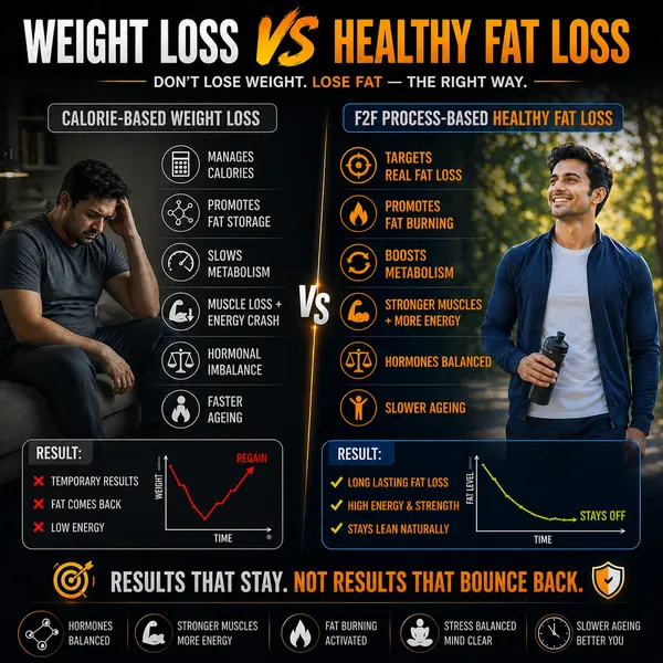 F2f_Advanced_Weight_Management_Formula_For_Men_60_Capsule