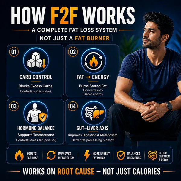 F2f_Advanced_Weight_Management_Formula_For_Men_60_Capsule