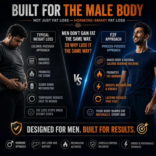 F2f_Advanced_Weight_Management_Formula_For_Men_60_Capsule