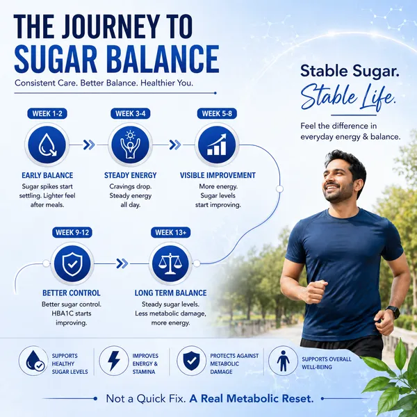 Glucozen_Sugar_For_Energy_Not_For_Worry_60_Capsule