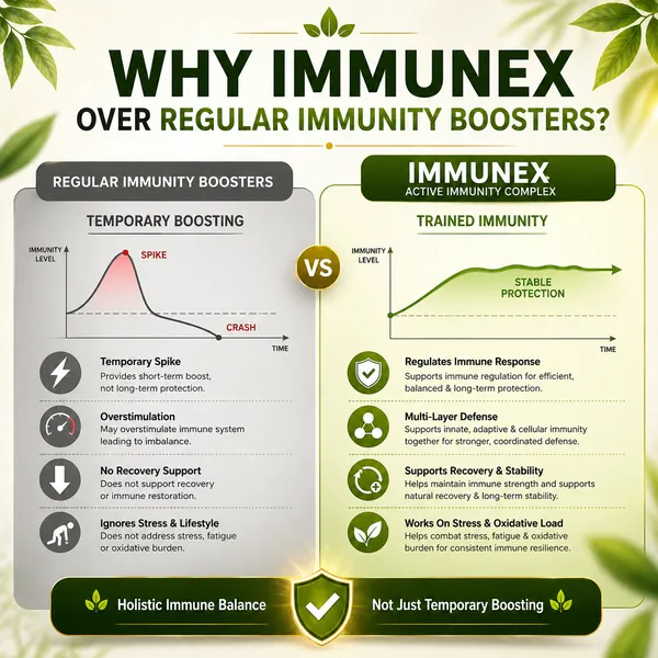 Immunex_Strengthen_Your_Body_S_Defenses_Naturally_60_Capsule
