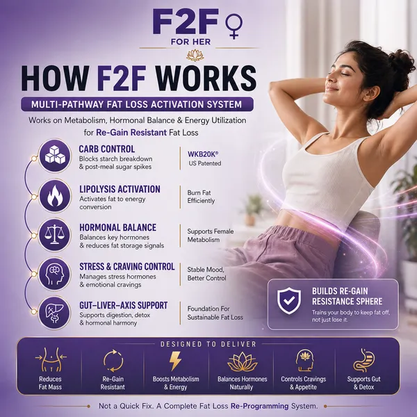 F2f_Advanced_Weight_Management_Formula_For_Female_60_Capsule
