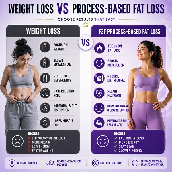 F2f_Advanced_Weight_Management_Formula_For_Female_60_Capsule