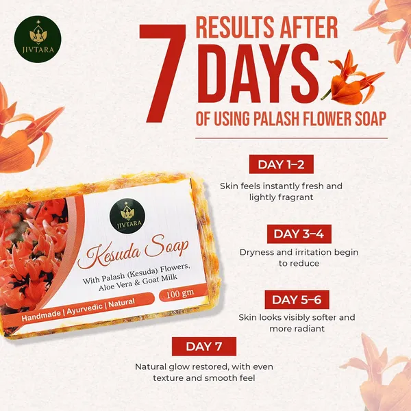 Jivtara_Kesuda_Ayurvedic_Acne_Control_Bath_Soap_-_Pack_Of_2