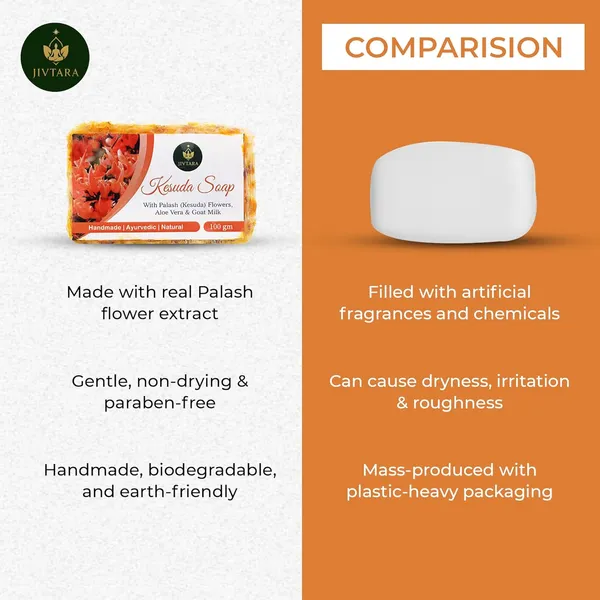 Jivtara_Kesuda_Ayurvedic_Acne_Control_Bath_Soap_-_Pack_Of_2