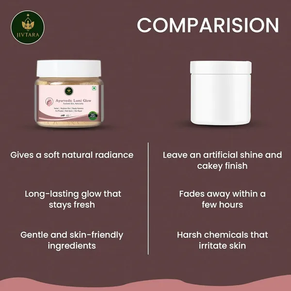 Jivtara_Lumi_Glow_Saffron_Turmeric_Ubtan_Face_Pack_Powder