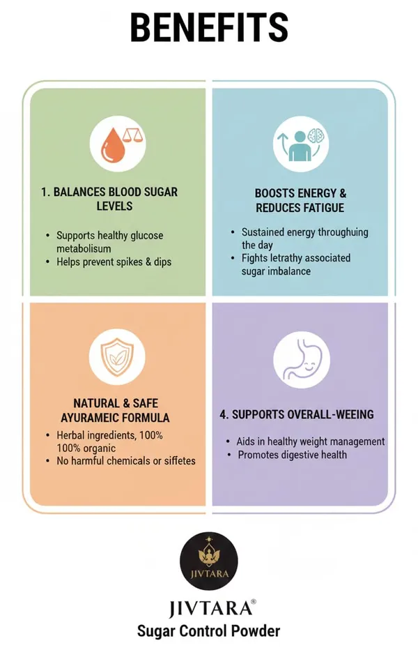 Jivtara_Ayurvedic_Blood_Sugar_Support_Herbal_Powder