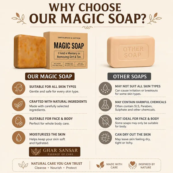THE_HOMEROOTS_Ghar_Magic_Soap_Tan_Removal_Sandalwood_Saffron_Magic_Soaps_For_Bath_Paraben_Free_Chandan_Kesar_Bath_Soaps_Handmade_Soap_For_Glowing_Skin_Brightening_For_Men_Women_Pack_Of_2