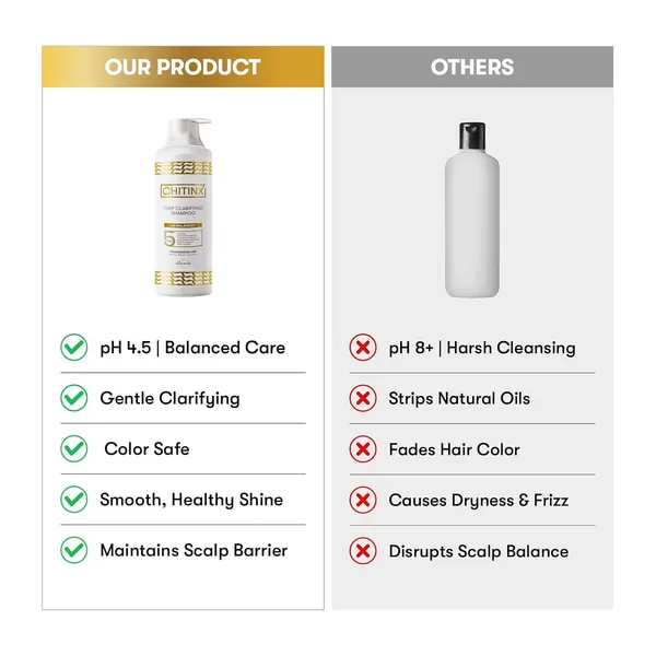 Chitinx_Ph_4_5_Deep_Clarifying_Detox_Shampoo_Remove_Buildup_And_Deposits_Without_Tangles_Ph_Balanced_Sulfate_Paraben_Free_Gentle_Deep_Cleansing_Formula_950ml