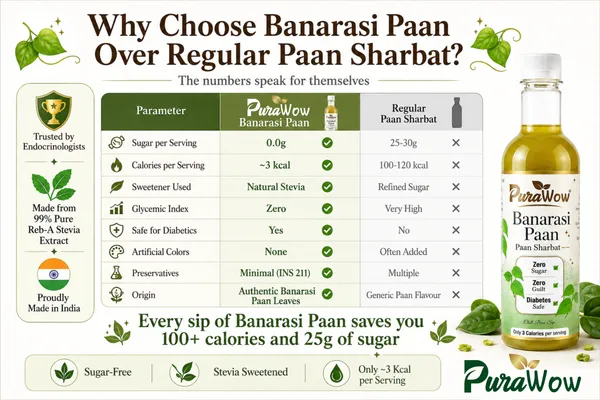 Banarasi_Paan_Sharbat_-_500ml