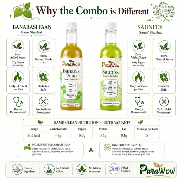Saunfee_&_Banarasi_Paan_Combo_|_Saunf_+_Paan_Sharbat_|_Zero_Sugar_|_Stevia_Sweetened_|_500ml_X_2