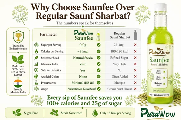 Suanfee_Saunf_Sharbat_-_500ml