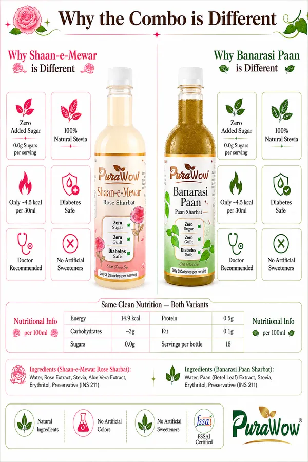 PuraWow_Sharbat_Combo_|_Shaan-e-Mewar_Rose_+_Banarasi_Paan_|_No_Added_Sugar_|_Diabetes_Safe_|_500ml_x_2