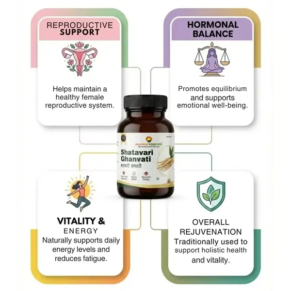 Shashvi_Motapa_Nashak_Vati_Ayurvedic_Weight_Management_90_Tablets