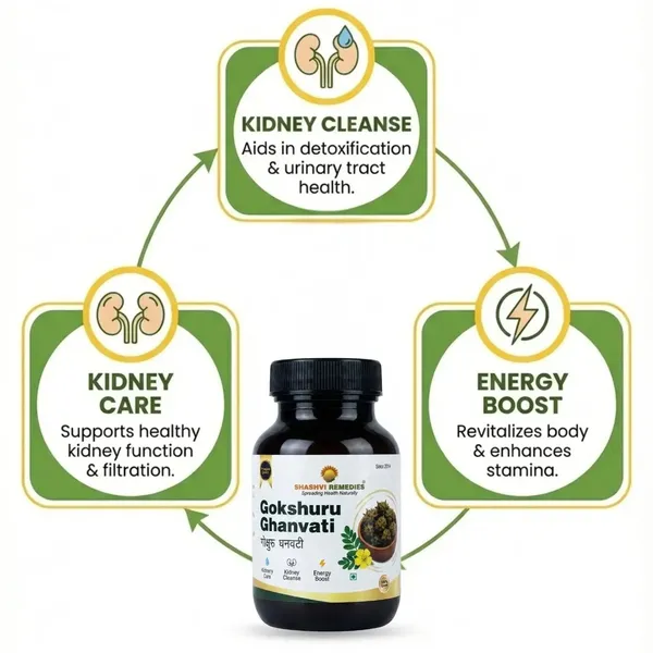 Shashvi_Gokshuru_Ghanvati_250Mg_Tribulus_Extract_60_Tablets