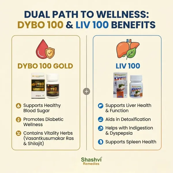 Sugar_Starter_Kit_Ayurvedic_Metabolic_Liver_Wellness_Combo_Dybo_100_Gold,_Liv_100_Tablets