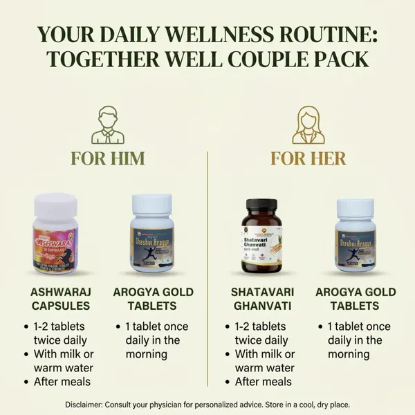 Together_Well_Couple_Pack_Ayurvedic_Wellness_Bundle_For_Couples_Ashwaraj_Shatavari_Ghanvati,_Arogya_Gold